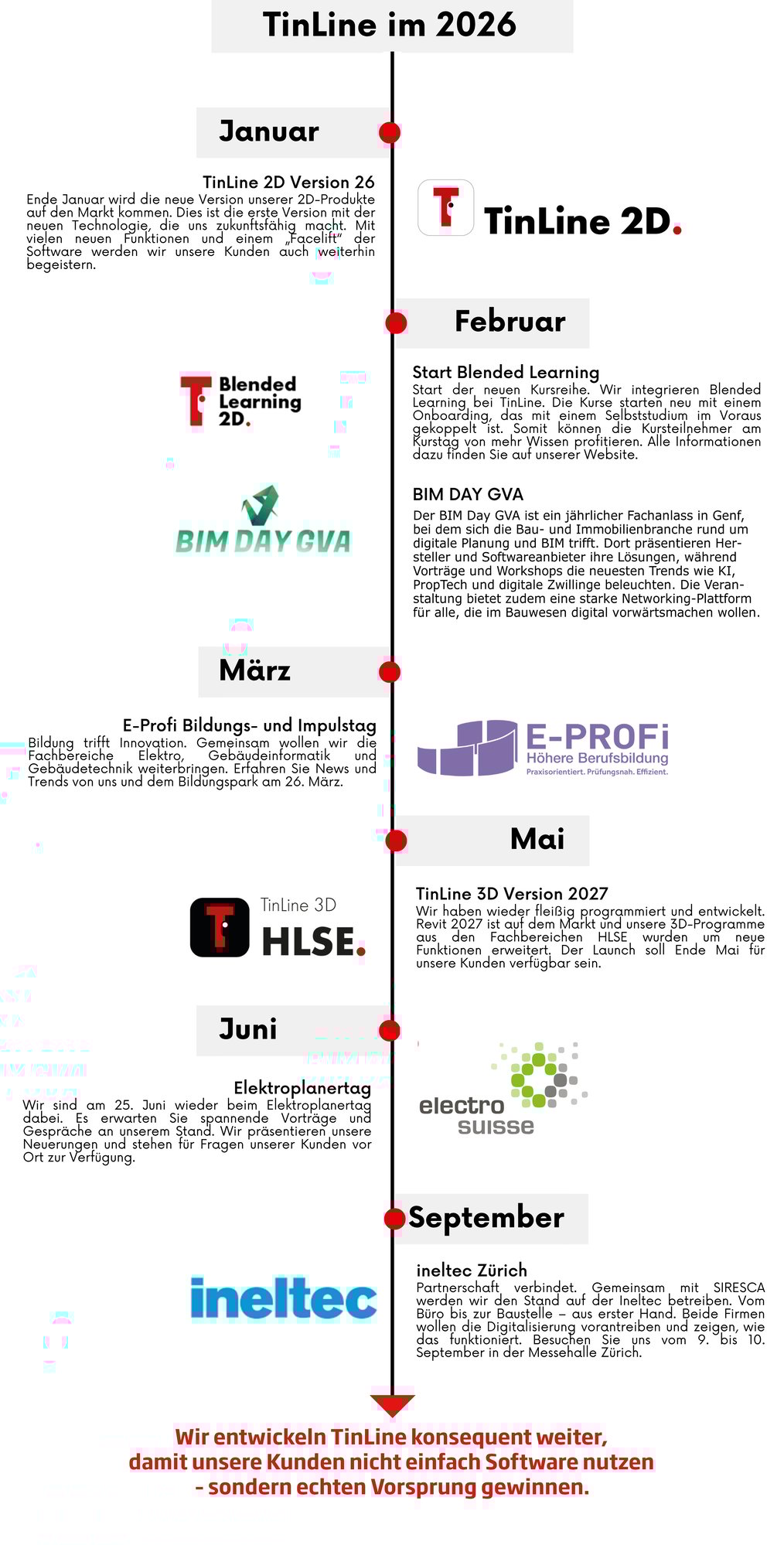 Zeitstrahl TinLine 2026_End Zeitstrahl TinLine 2026_End