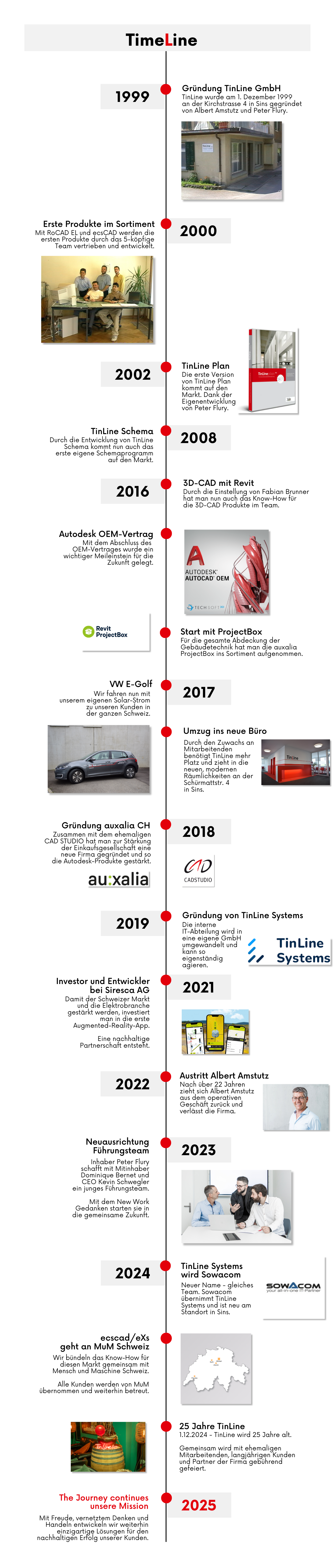 Ueberblick ueber 25 Jahre Ueberblick ueber 25 Jahre